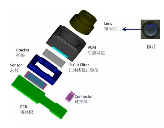 阳山苹果6维修为什么从iPhone6开始苹果摄像头就开始凸起了