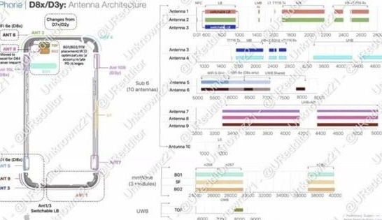 阳山苹果15维修中心分享iPhone15系列配置怎么样